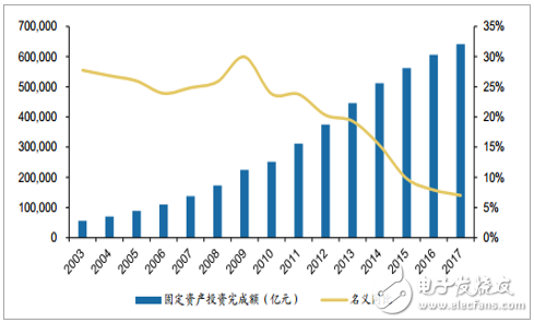 中国低压电器行业发展现状和趋势分析